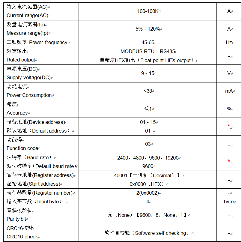 rs485data