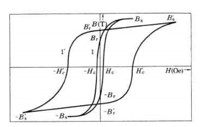 Magnetic-Cores-For-Transformers-And-Transformers