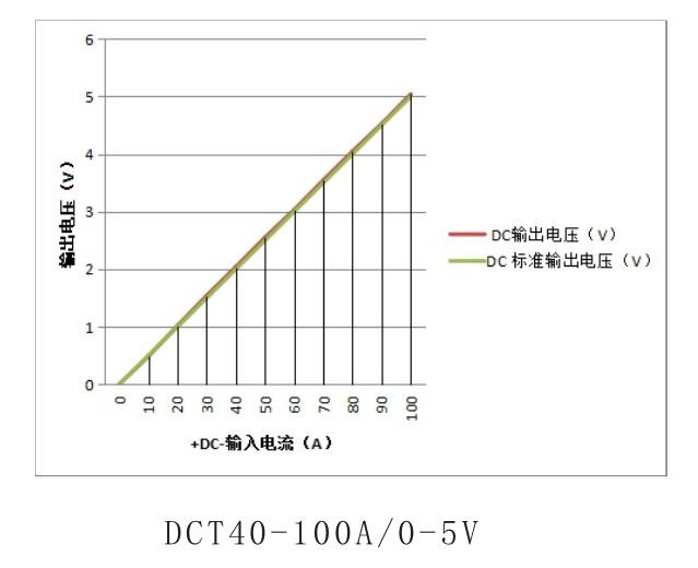 D-C3T-Hall-Effect-Current-Sensor2