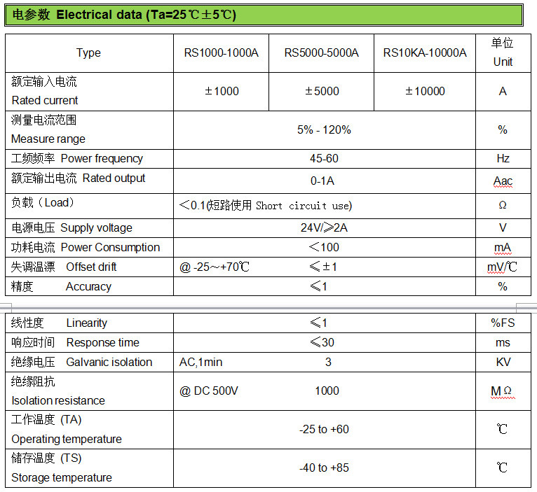 Flexible-Rogowski-Coil-1A-Output