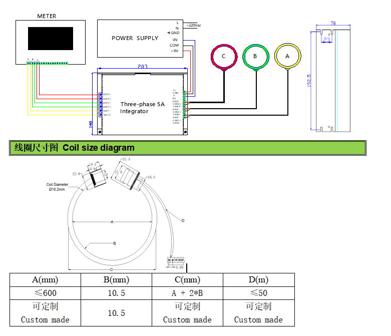 rogowski coils size